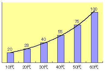 50��̃X�L���P�A�Ƀ��\�E�́y���y�A�W�F���z�������g���C�A��